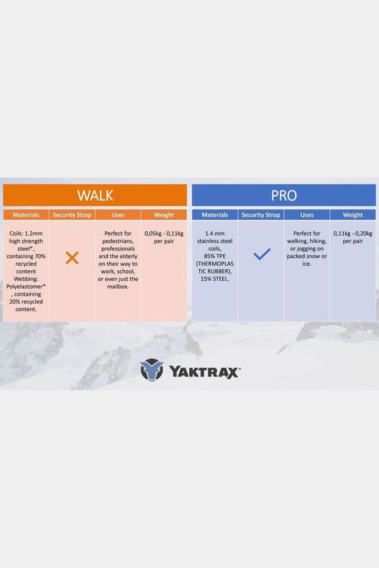 Yaktrax Antislip Yaktrax Pro No colour / Transparent