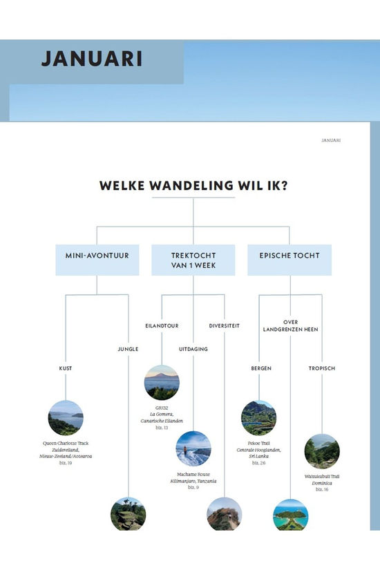 Lannoo Boek Ultieme Reisplanner Hiking Trekking Walking Lonely Planet 2026