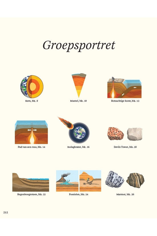 Lannoo Het dikke boek van onze bijzondere aarde 2024