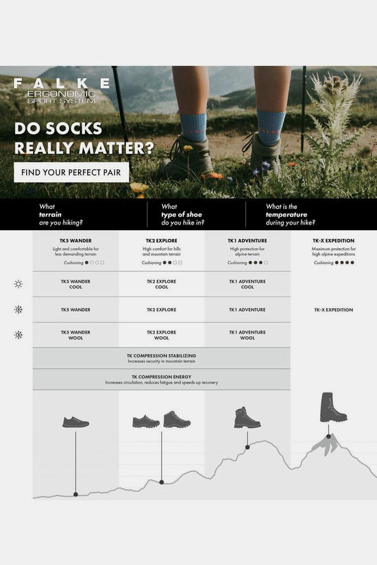 FALKE Chaussettes De Randonnée Tk Compresion Black