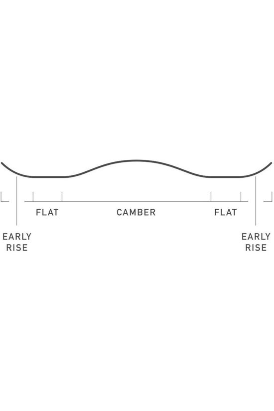 Burton Snowboard Process Board No Color